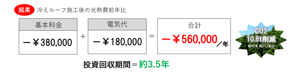 光熱費前年比