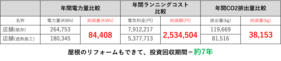 年間比較