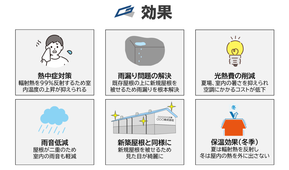 熱中症対策 雨漏り問題の解決 光熱費の削減 雨音低減 新築屋根の同様に 保湿効果(冬季)