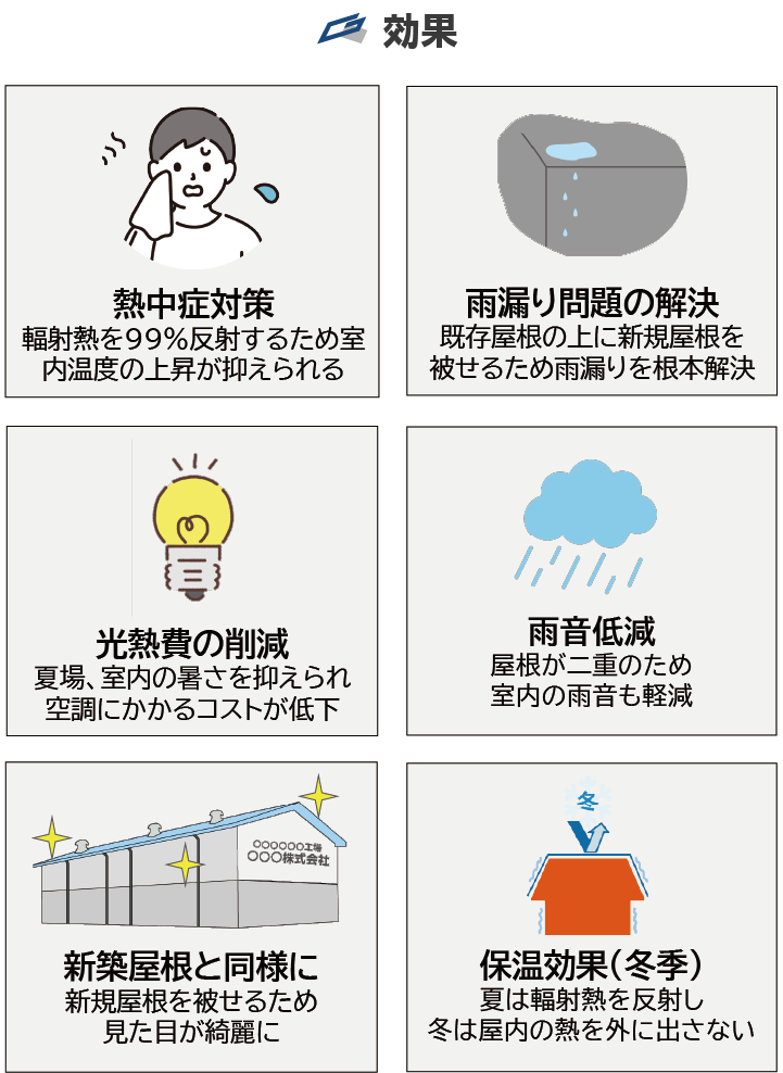 熱中症対策 雨漏り問題の解決 光熱費の削減 雨音低減 新築屋根の同様に 保湿効果(冬季)