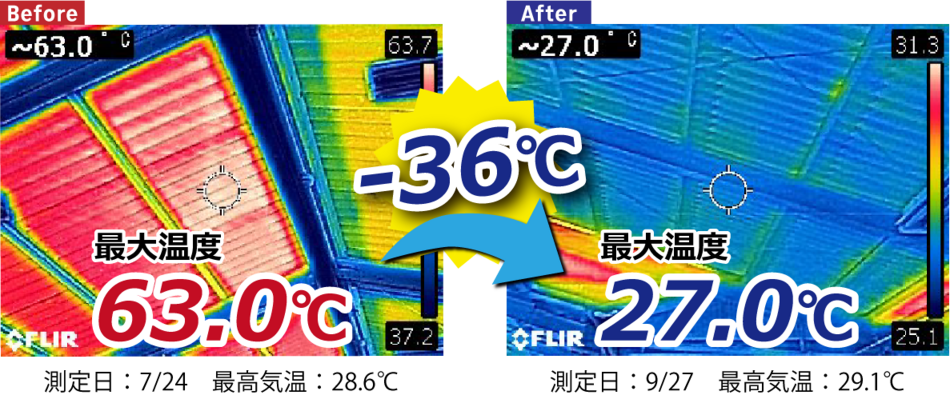 施工前後の屋根裏面温度の比較