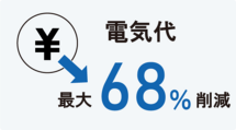 電気代最大68％削減