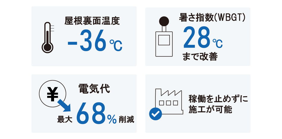 遮熱ルーフの効果